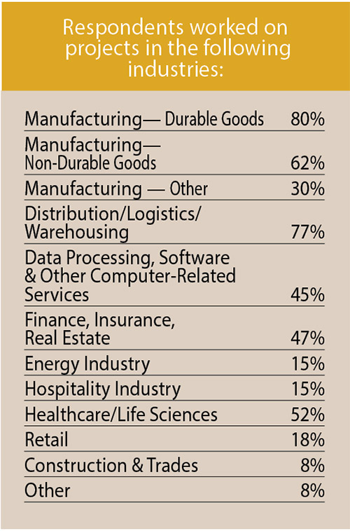 17th Annual Consultants Survey-Chart 1