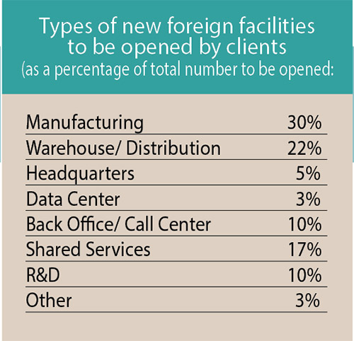 17th Annual Consultants Survey-Chart 14
