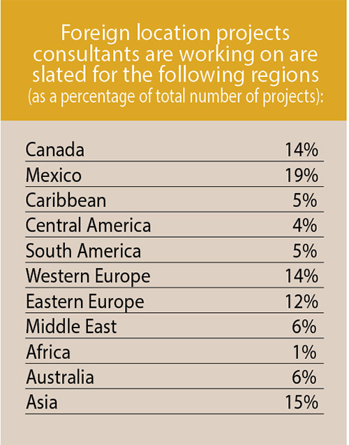 17th Annual Consultants Survey-Chart 15