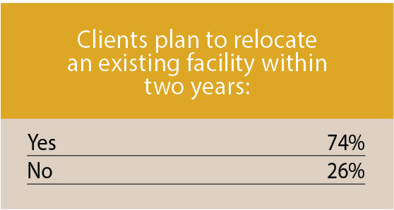 17th Annual Consultants Survey-Chart 16
