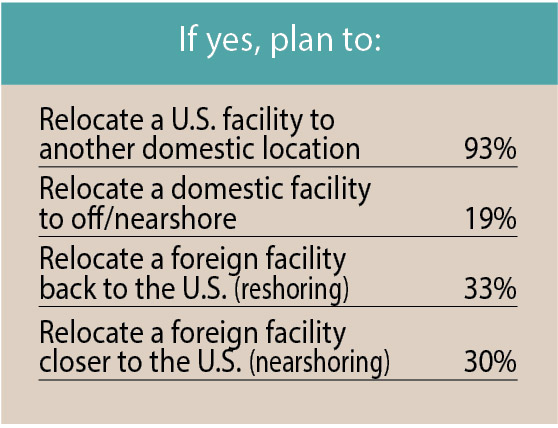 17th Annual Consultants Survey-Chart 17