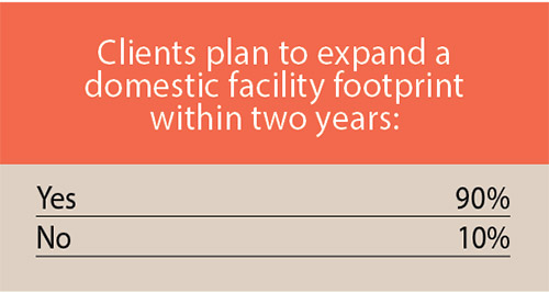 17th Annual Consultants Survey-Chart 18