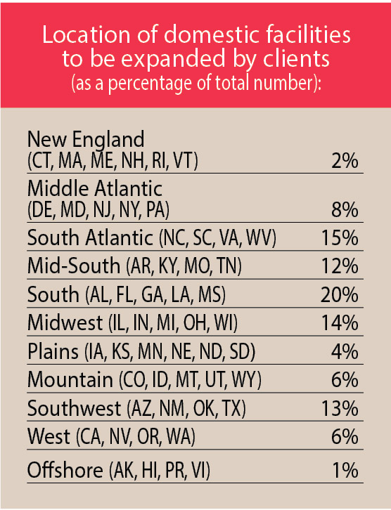 17th Annual Consultants Survey-Chart 20