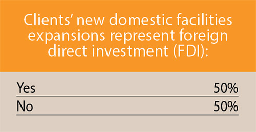 17th Annual Consultants Survey-Chart 21
