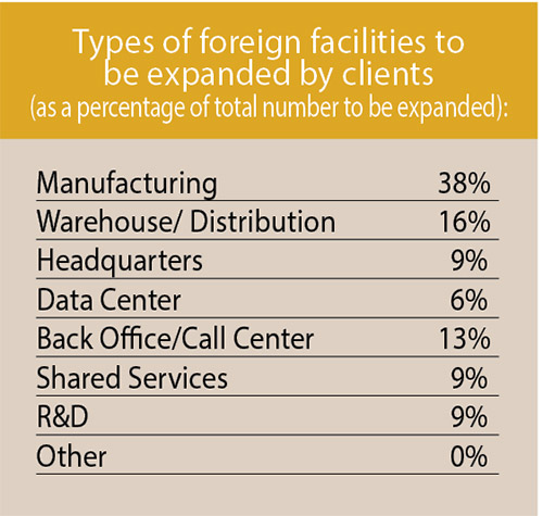 17th Annual Consultants Survey-Chart 23