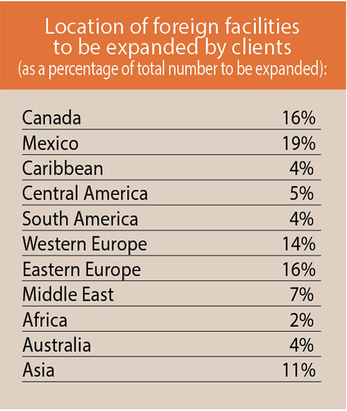17th Annual Consultants Survey-Chart 24