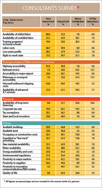 17th Annual Consultants Survey-Chart 25
