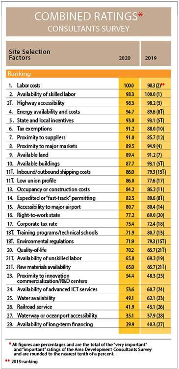17th Annual Consultants Survey-Chart 26