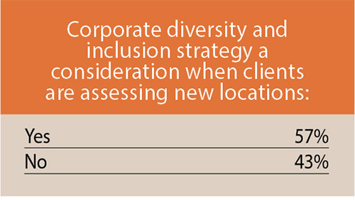 17th Annual Consultants Survey-Chart 27