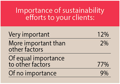 17th Annual Consultants Survey-Chart 28