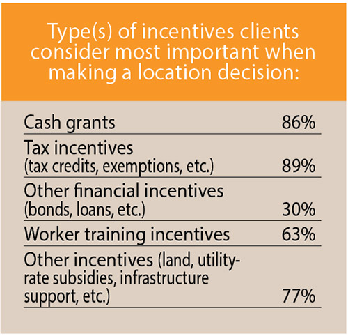 17th Annual Consultants Survey-Chart 29