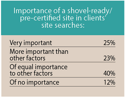 17th Annual Consultants Survey-Chart 30