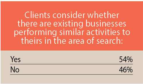 17th Annual Consultants Survey-Chart 31