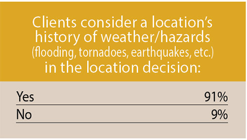 17th Annual Consultants Survey-Chart 32