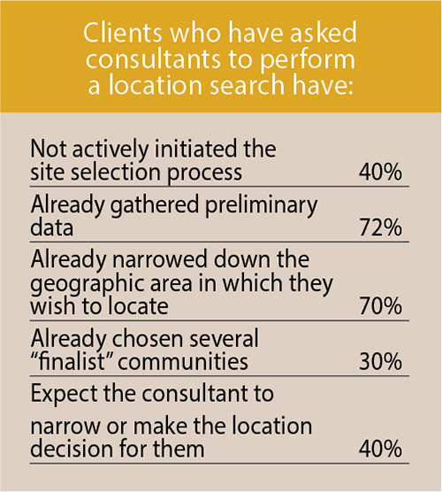 17th Annual Consultants Survey-Chart 4