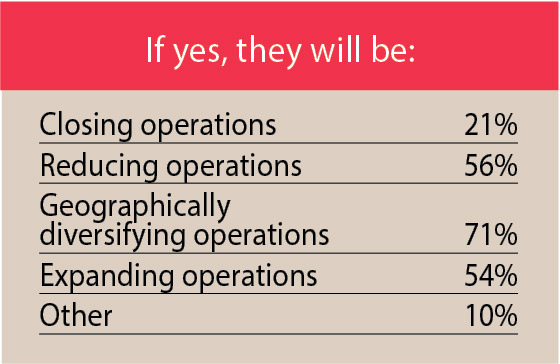17th Annual Consultants Survey-Chart 6