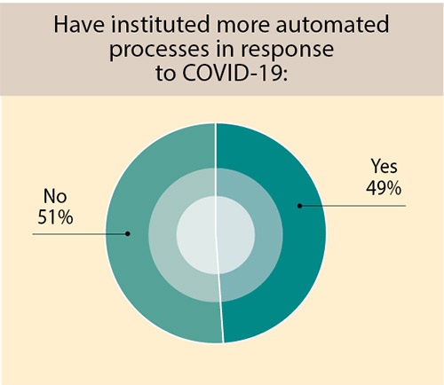 35th Annual Corporate Survey-Chart 10