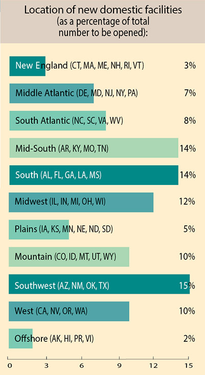 35th Annual Corporate Survey-Chart 13