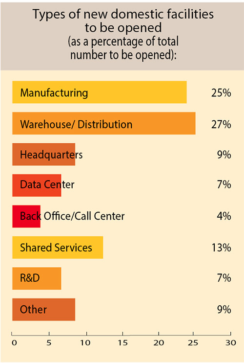35th Annual Corporate Survey-Chart 14