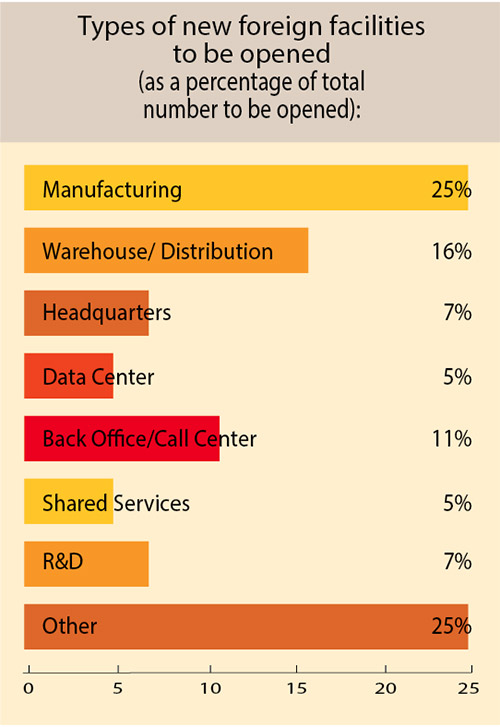 35th Annual Corporate Survey-Chart 18