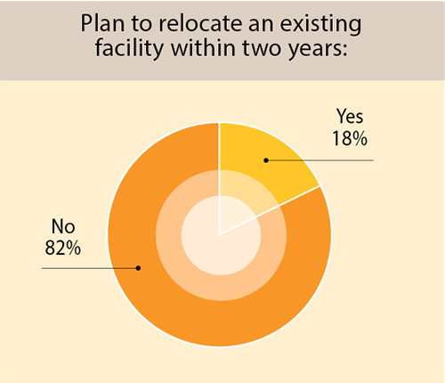 35th Annual Corporate Survey-Chart 19