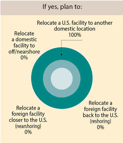35th Annual Corporate Survey-Chart 20