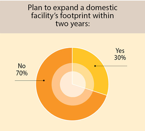 35th Annual Corporate Survey-Chart 21