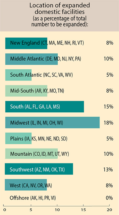 35th Annual Corporate Survey-Chart 22