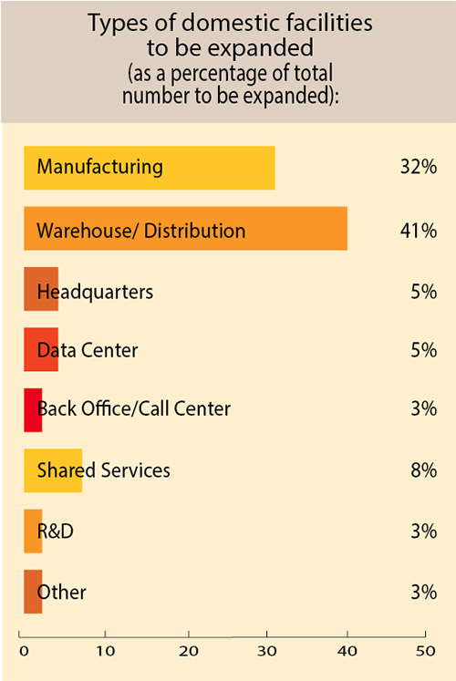 35th Annual Corporate Survey-Chart 23