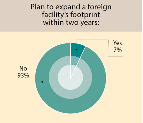 35th Annual Corporate Survey-Chart 24