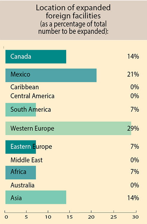 35th Annual Corporate Survey-Chart 25