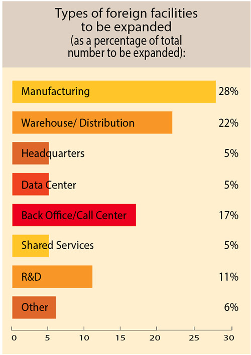 35th Annual Corporate Survey-Chart 26