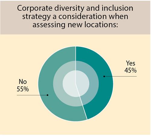 35th Annual Corporate Survey-Chart 30