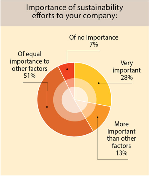35th Annual Corporate Survey-Chart 31