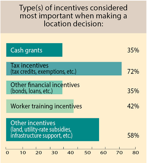 35th Annual Corporate Survey-Chart 32