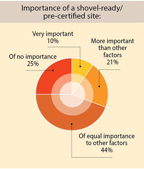 35th Annual Corporate Survey-Chart 33