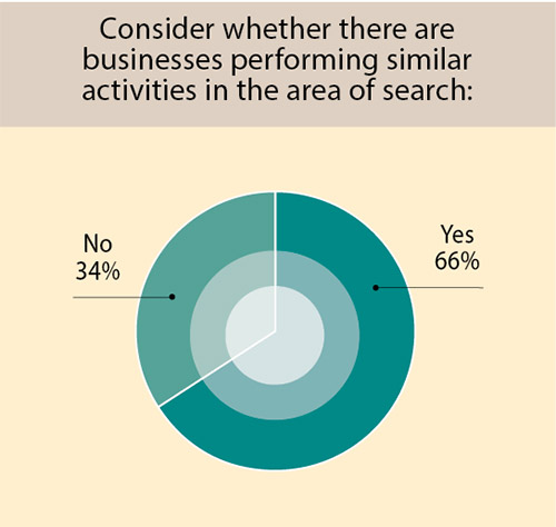 35th Annual Corporate Survey-Chart 34
