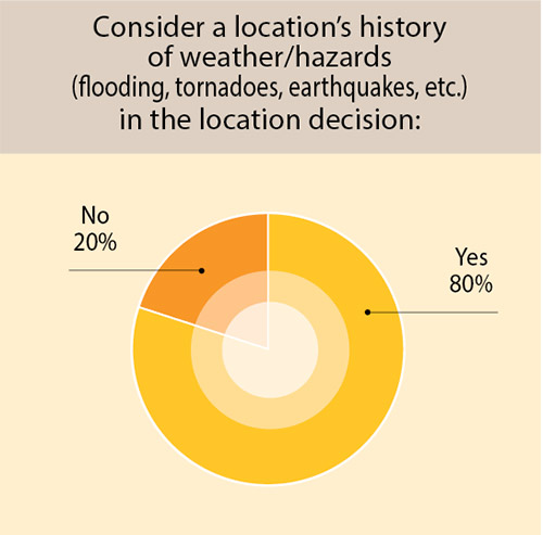 35th Annual Corporate Survey-Chart 35