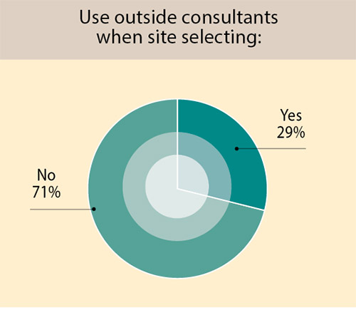 35th Annual Corporate Survey-Chart 36