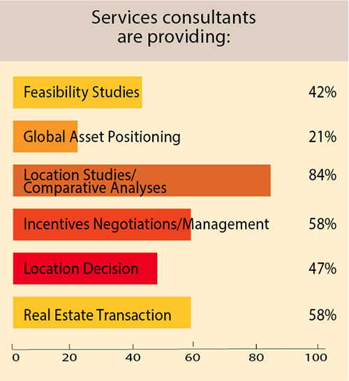 35th Annual Corporate Survey-Chart 37