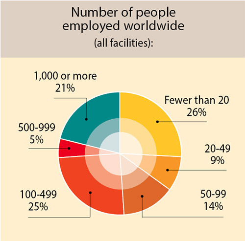 35th Annual Corporate Survey-Chart 5