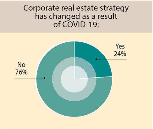 35th Annual Corporate Survey-Chart 7