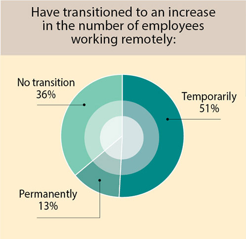 35th Annual Corporate Survey-Chart 9