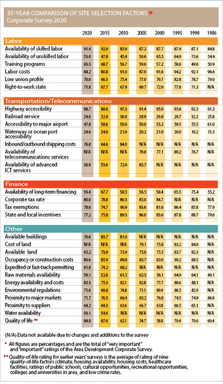 35th Annual Corporate Survey-Chart 29