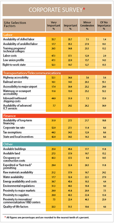 35th Annual Corporate Survey-Chart 27