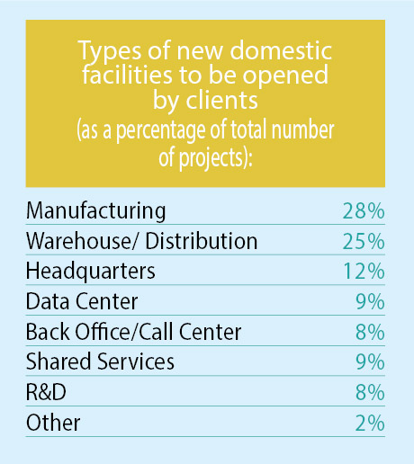 18th Annual Consultants  Survey-Chart 9