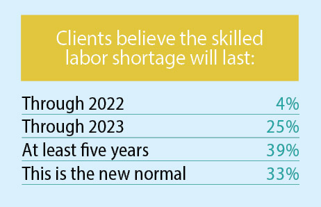 18th Annual Consultants  Survey-Chart 15