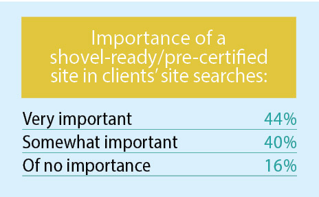 18th Annual Consultants  Survey-Chart 19