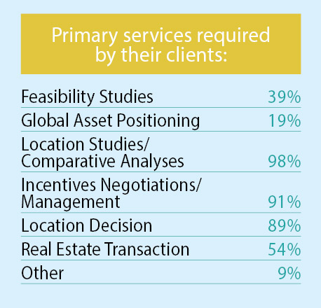18th Annual Consultants  Survey-Chart 2