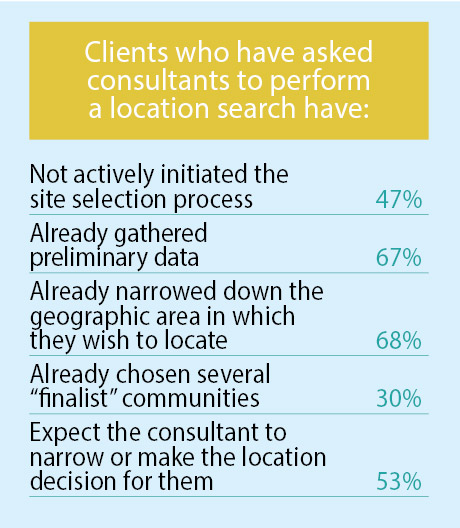 18th Annual Consultants  Survey-Chart 4